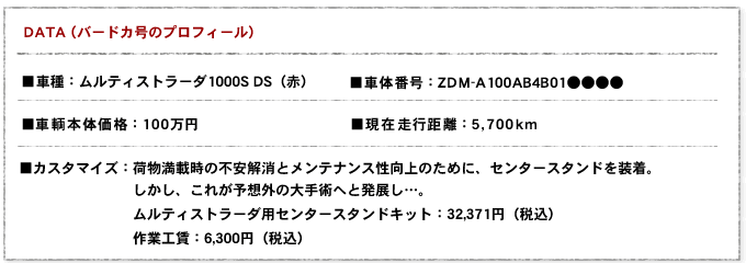 ムルティストラーダの画像