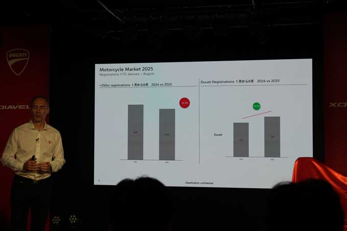 【DUCATI ニューXDiavel V4プレス発表会】この世で最高に超絶エキサイトなクルーザー、V4エンジンを備え大きく生まれ変わる！！　02画像