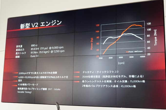 “【ドゥカティ・ニューモンスター発表試乗会レポート】 低い! 軽い! そして、めちゃ楽しい! 06画像
